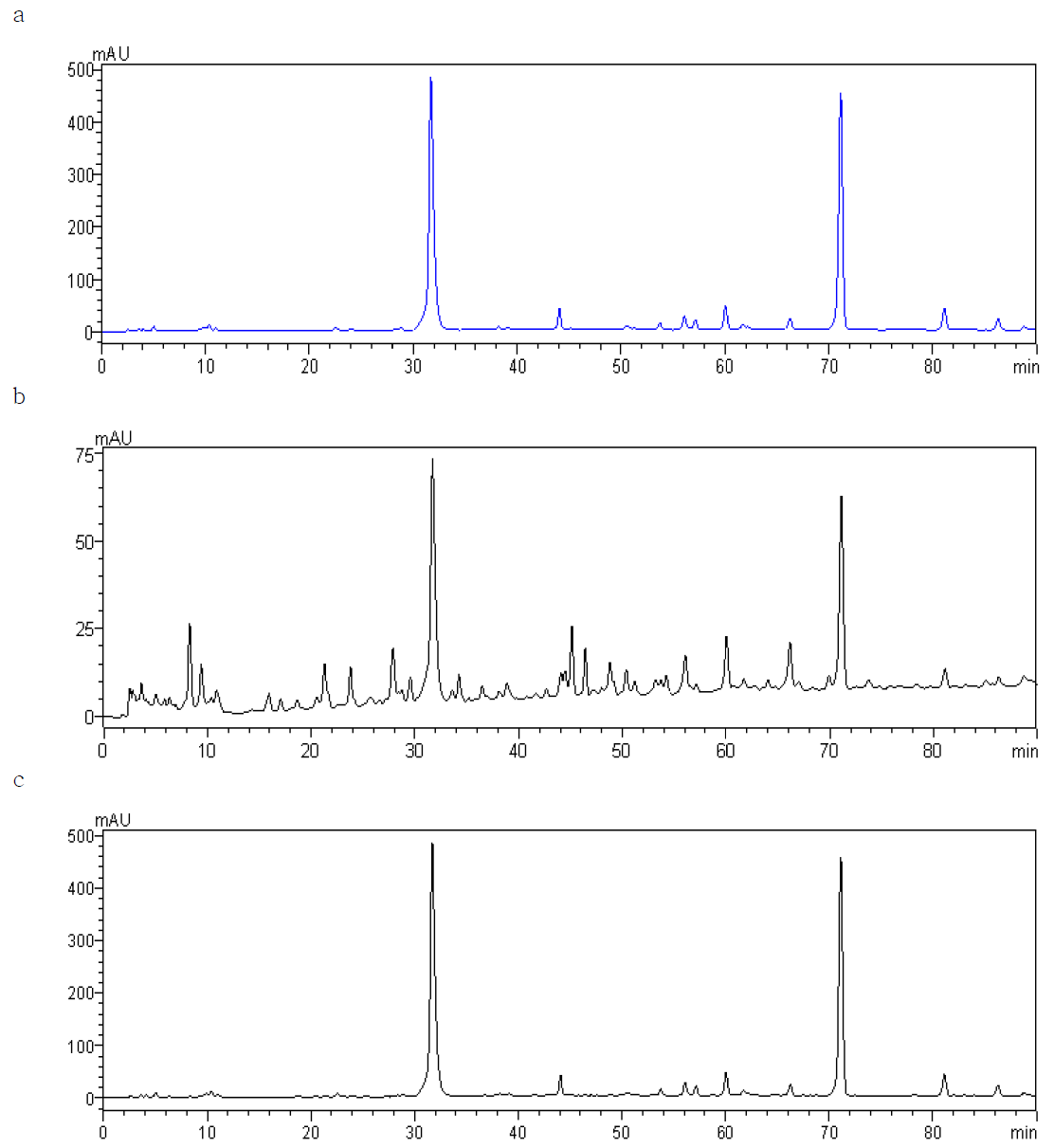 Chromatograms of carthamus yellow.