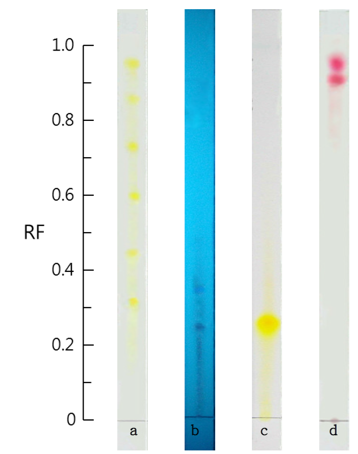 Thin layer chromatogram of standard solution of miscellaneous natural color.