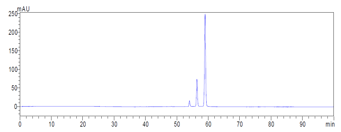 Chromatogram of cochineal extract color.