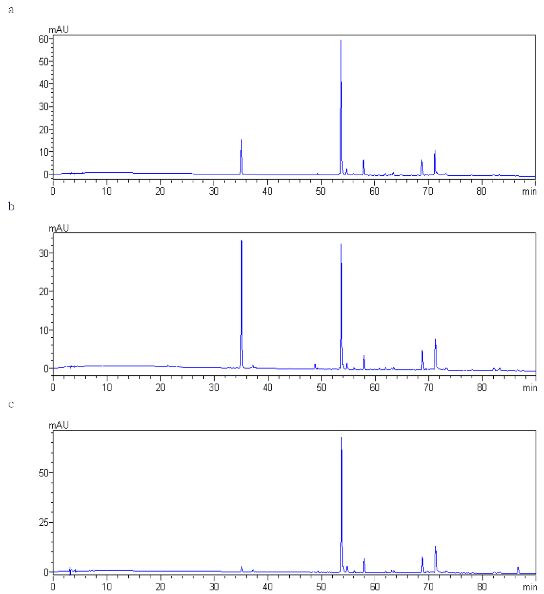 Chromatograms of foods used gardenia yellow.