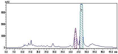 Chromatogram of bixin for purification standard.