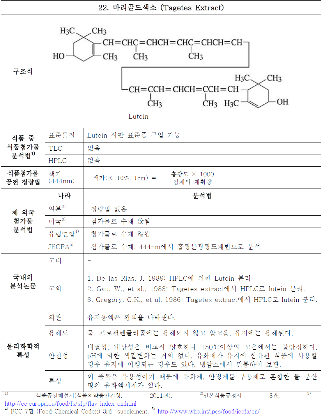 General information and analytical trend of domestic and developed countries on tagetes extract