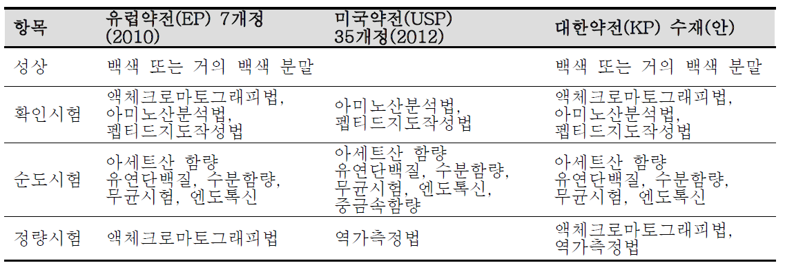 유럽약전 및 미국약전에서의 칼시토닌(연어) 수재내용 비교