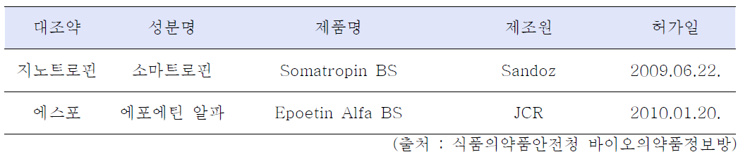 일본에서 승인된 바이오시밀러 의약품들