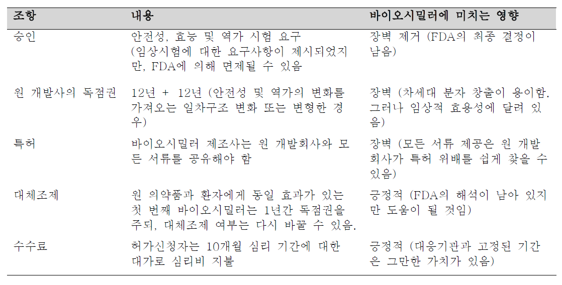 생물학적제제 가격경쟁 및 혁신(BPC])에 관한 법령의 주 내용