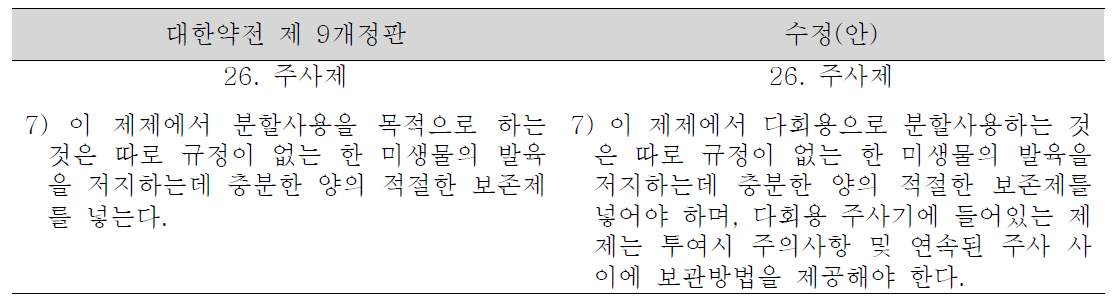 대한약전 제제총칙의 주사제에 대한 수정 보완 사항