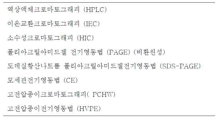 펩티드 분리에 사용되는 기술들