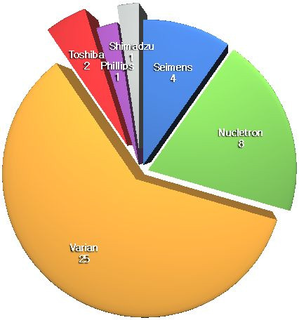 치료계획용 kV투시장치