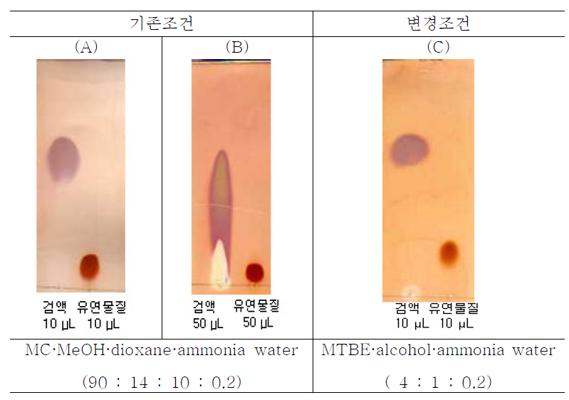 TLC patterns of tiapride hydrochloride with methylene dichloromethane·dioxane·ammonia water (90:14:10:0.2), (A) spotted for 10 μL, and (B) spotted for 50 μL, (C) methyl-t-butyl ether·alcohol·ammonia water (4:1:0.2)