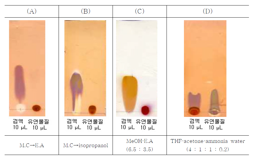 TLC patterns of tiapride hydrochloride with different the chemical composition of solvent, (A) ethyl acetate·methanol·dioxane·ammonia water (9:1.4:1:0.2), (B) isopropanol·methanol·dioxane·ammonia water (9:1.4:1:0.2), (C) methanol·ethyl acetate (6.5:3.5), and (D) tetrahydrofuran·acetone·ammonia water (4:1:1:0.2)