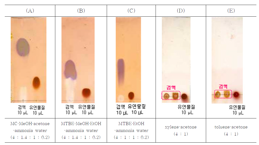 TLC patterns of tiapride hydrochloride with different the composition of solvent, (A) methylene chloride·methanol·acetone·ammonia water (4:1.4:1:0.2), (B) methyl-t-butyl ether·ethanol·ammonia water (4:1:0.2), (C) xylene·acetone (4:1), and (D) toluene·acetone (4:1)