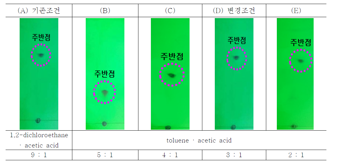 TLC patterns of loxoprofen sodium hydrate with (A) 1,2-dichloroethane·acetic acid (9:1), and the composition of toluene·acetic acid, (B) 5:1, (C) 4:1, (D) 3:1, and (E) 2:1