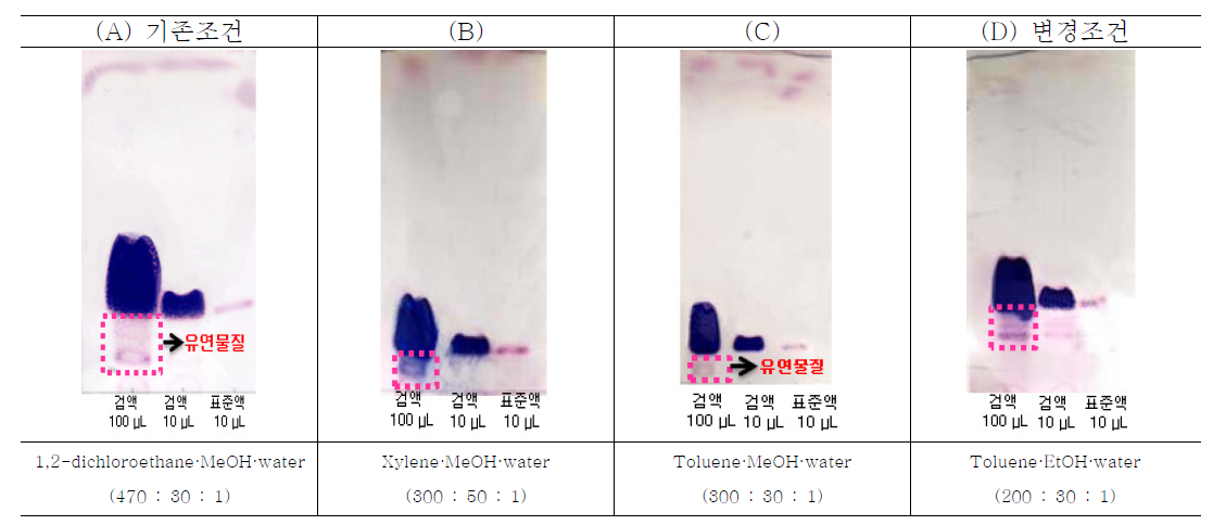 TLC patterns of hydrocortisone butyrate according to the composition of developing organic solvent, (A) 1,2-dichloroethane·methanol·water (470:30:1), (B) xylene·methanol·water (300:50:1), (C) toluene·methanol·water (300:30:1), and (D) toluene·ethanol·water (200:30:1)