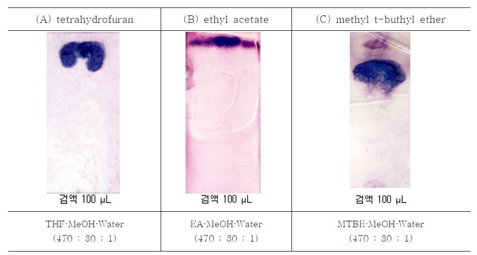 TLC patterns of hydrocortisone Butyrate according to the composition of developing solvent, (A) tetrahydrofuran·methanol·water (470:30:1), (B) ethyl developing solvent, (A) tetrahydrofuran·methanol·water (470:30:1), (B) ethyl acetate·methanol·water (470:30:1), and (C) methyl-t-butyl ether·methanol·water (470:30:1)
