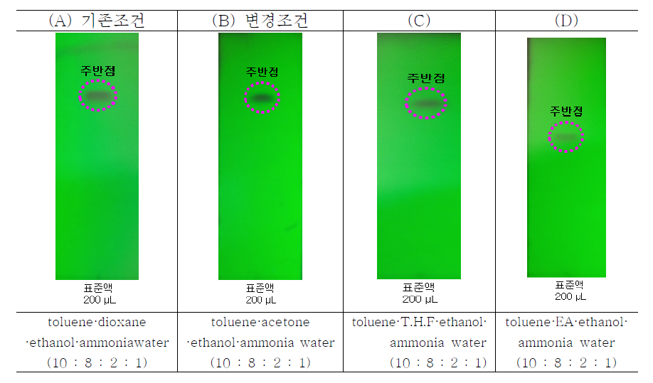 TLC patterns of clonidine hydrochloride with different composition of organic solvent, (A) toluene·dioxane·ethanol·ammonia water (10:8:2:1), (B) toluene·acetone·ethanol·ammonia water (10:8:2:1), (C) toluene·tetrahydrofuran·ethanol·ammonia water (10:8:2:1), and (D) toluene·ethyl acetate·ethanol·ammonia water (10:8:2:1)