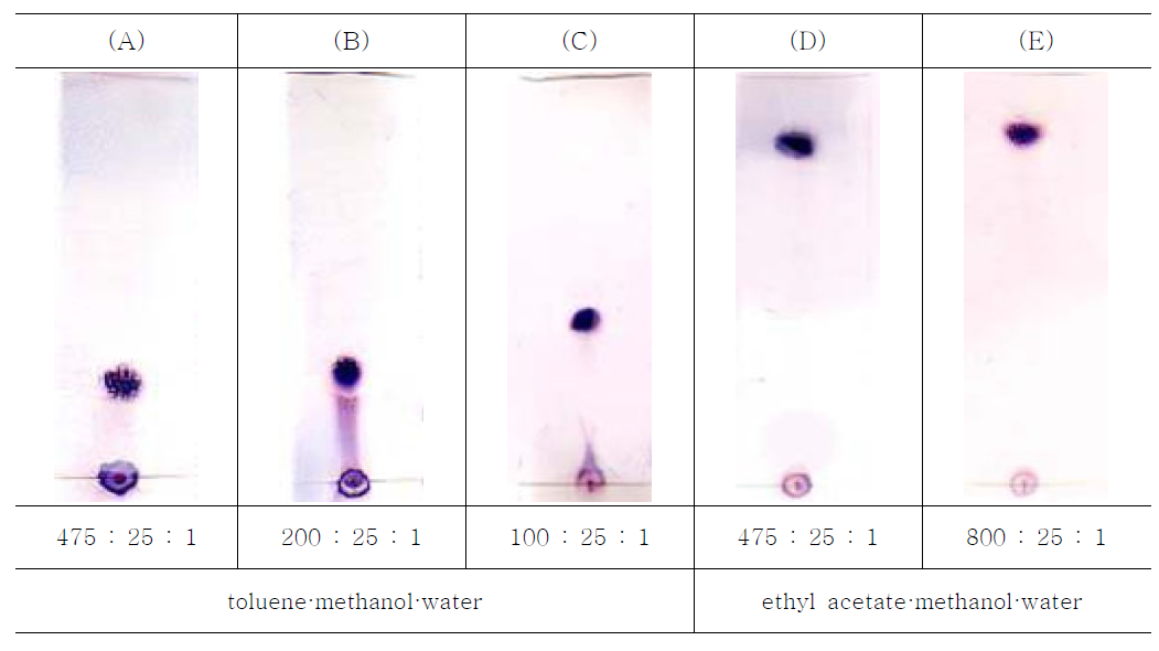 TLC patterns of beclomethasone dipropionate with different the composition of solvent, (A) toluene·methanol·water (475:25:1), (B) toluene·methanol·water (200:25:1), (C) toluene·methanol·water (100:25:1), (D) ethyl acetate·methanol·water (475:25:1), and (E) ethyl acetate·methanol·water (800:25:1)