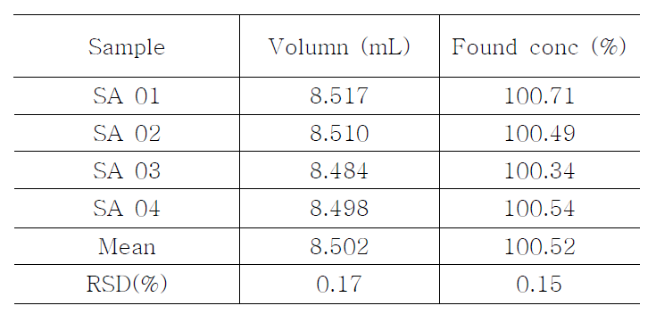 Assay of Titration analysis for Dicyclomine Hydrochloride