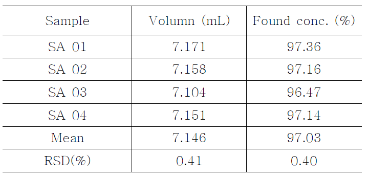 Assay of Titration analysis for Meclizine Hydrochloride