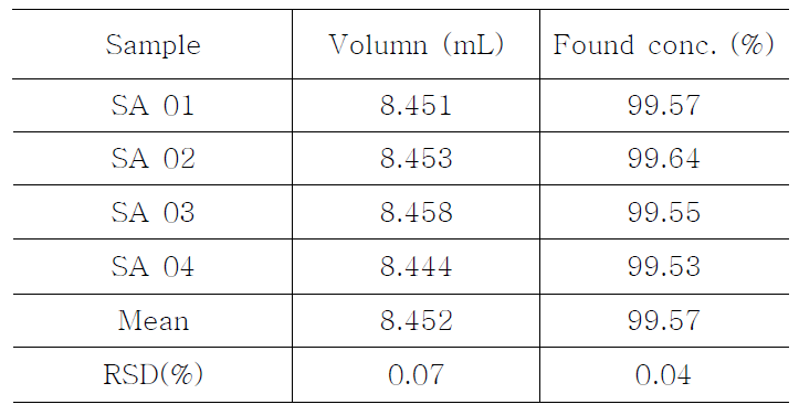 Assay of Titration analysis for Tetrahydrozoline Hydrochloride