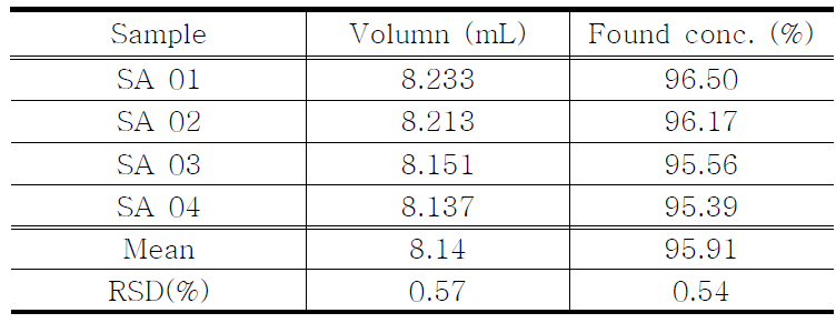 Assay of Titration analysis for Ipratropium Bromide Hydrate