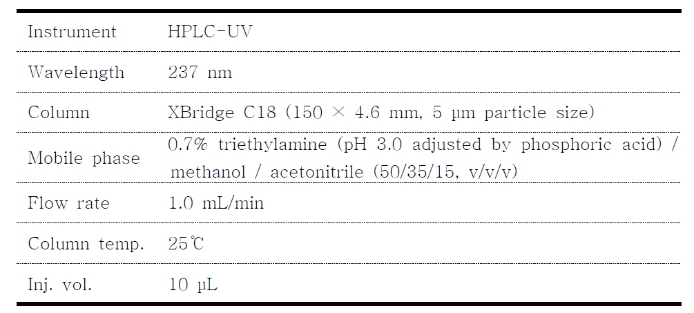 Analytical conditions of Korean Pharmacopoeia for amlodipine besylate analysis