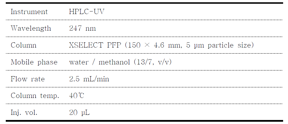 Analytical conditions of Korean Pharmacopoeia for prednisolone analysis