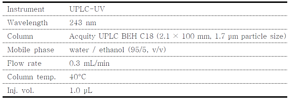 UPLC-UV conditions for acetaminophen analysis