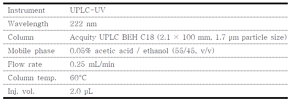 UPLC-UV conditions for loxoprofen sodium hydrate analysis