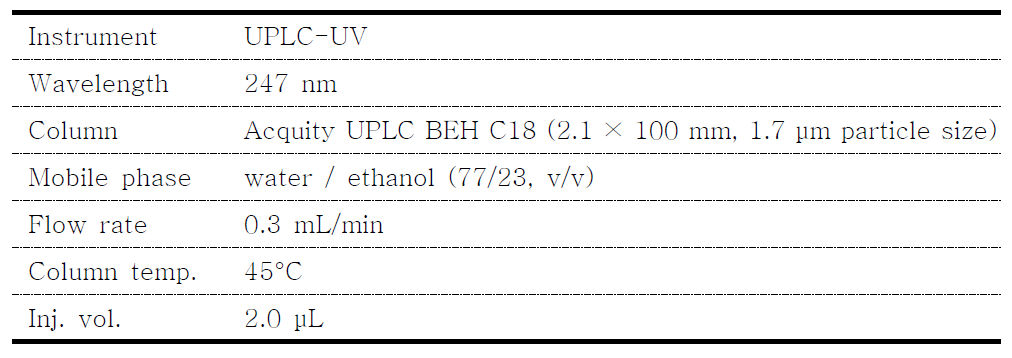 UPLC-UV conditions for prednisolone analysis