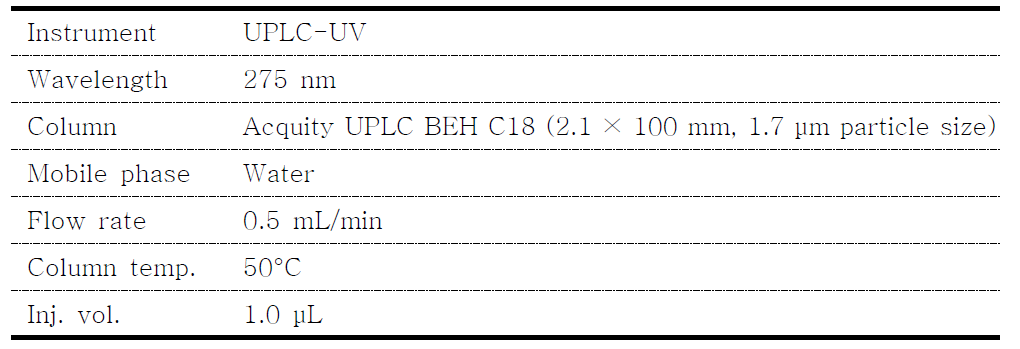 UPLC-UV conditions for hydrochlorothiazide analysis
