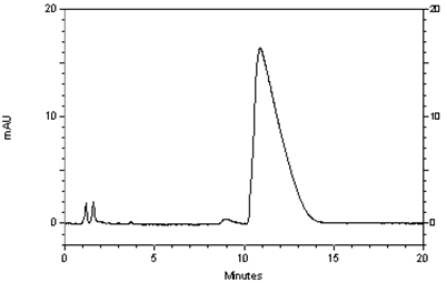 The problem of peak tailing using 60% ethanol as mobile phase