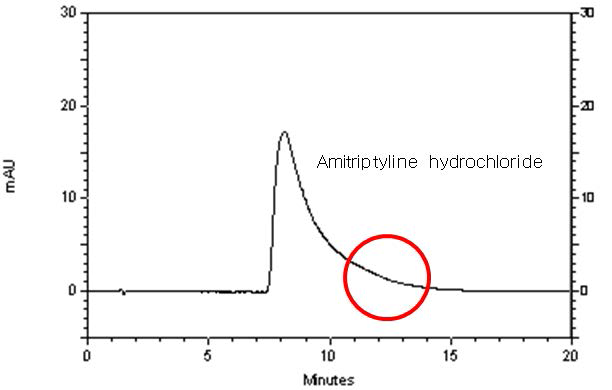 The problem of peak tailing using 30% ethanol as mobile phase