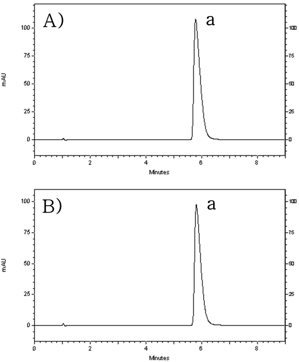 HPLC-UV chromatograms of (A) standard solution and (B) active pharmaceutical ingredient treated with green sample preparation using green analytical method (a. amitriptyline hydrochloride)