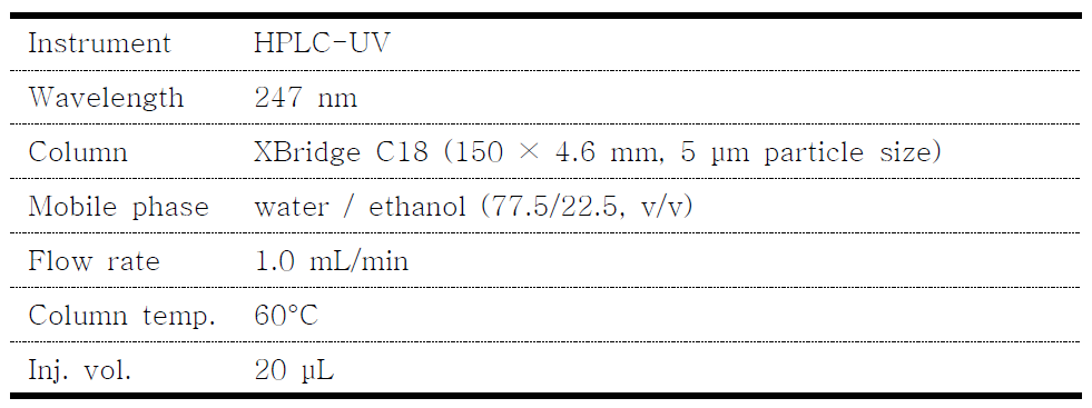 Green HPLC analytical conditions for prednisolone analysis