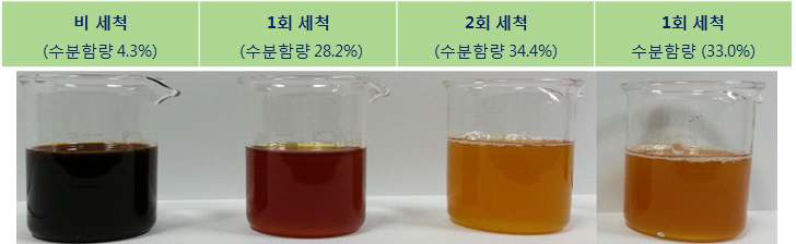 세척 조건 별 참기름의 색상 변화