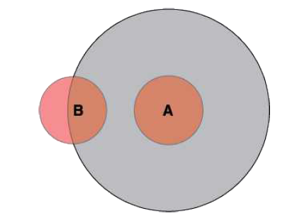 볶음솥 온도 측정부위(A,B)