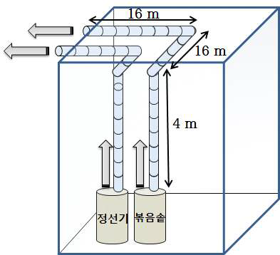 볶음솥 배기시스템 모식도