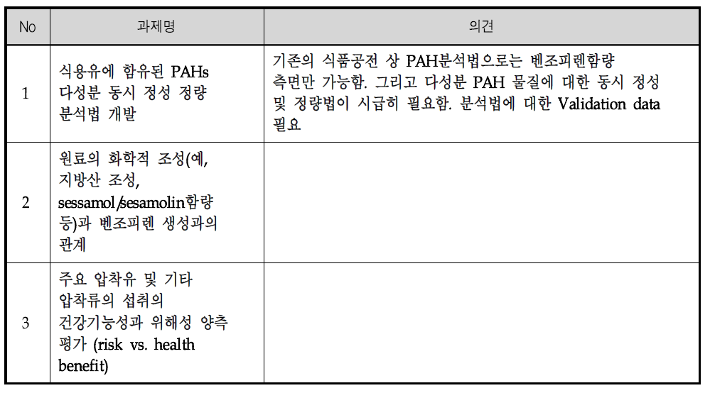 신규제안과제 목록