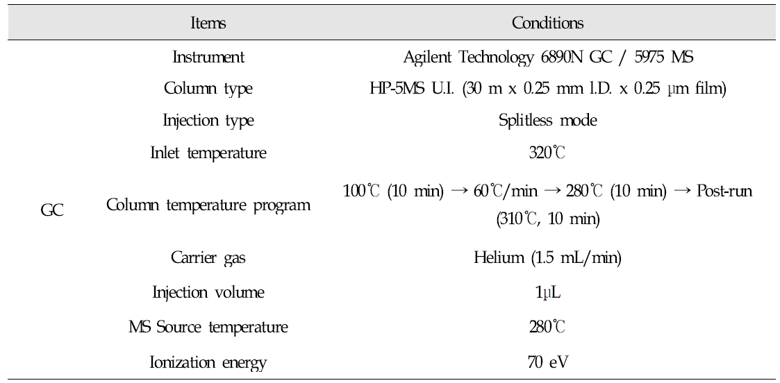 GC/MSD 분석조건