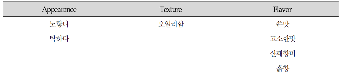 참기름의 관능적 특성