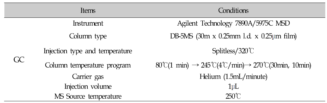 GC-MS 분석조건