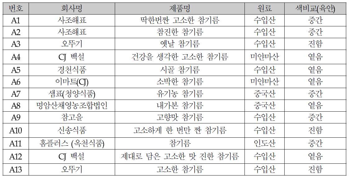 시판 참기름 제품 정보