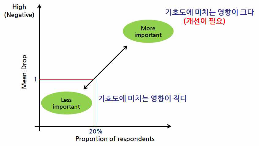 Penalty 산포도