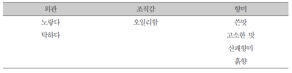 참기름의 관능특성 지표