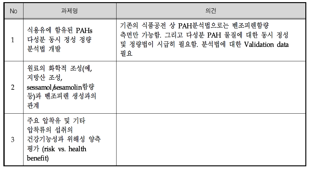 신규제안과제 목록