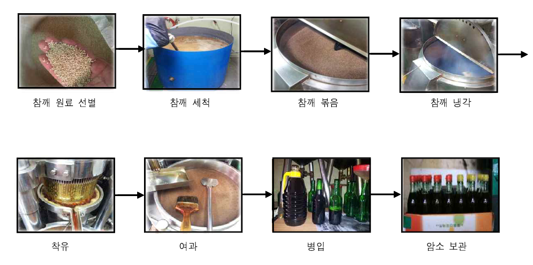 국내 참기름 제조 공정 절차