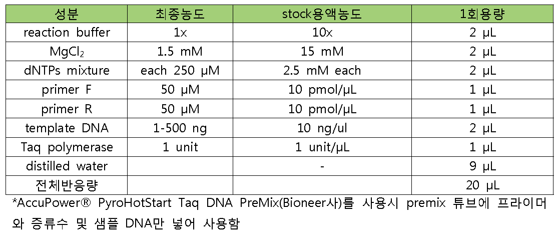 PCR 반응액 조제