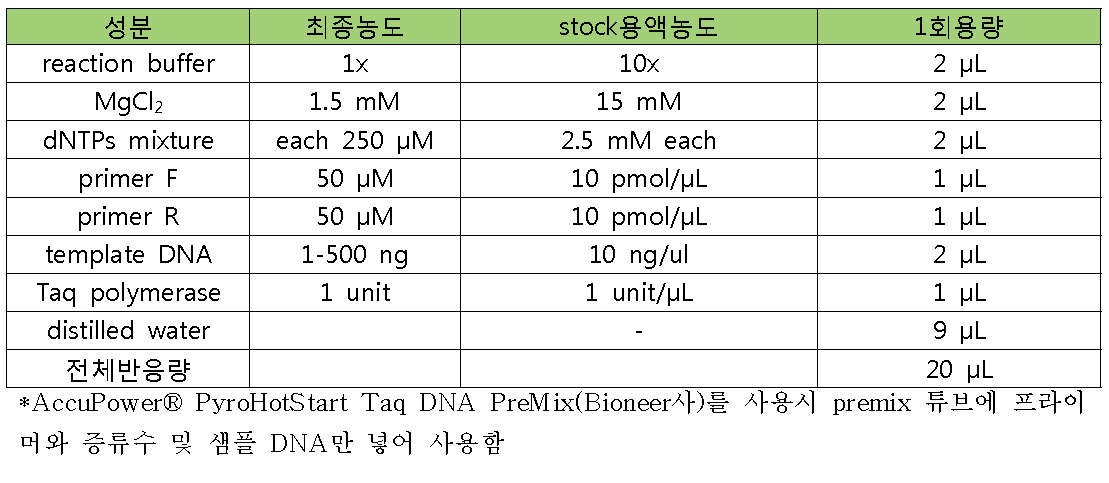 PCR 반응액 조제