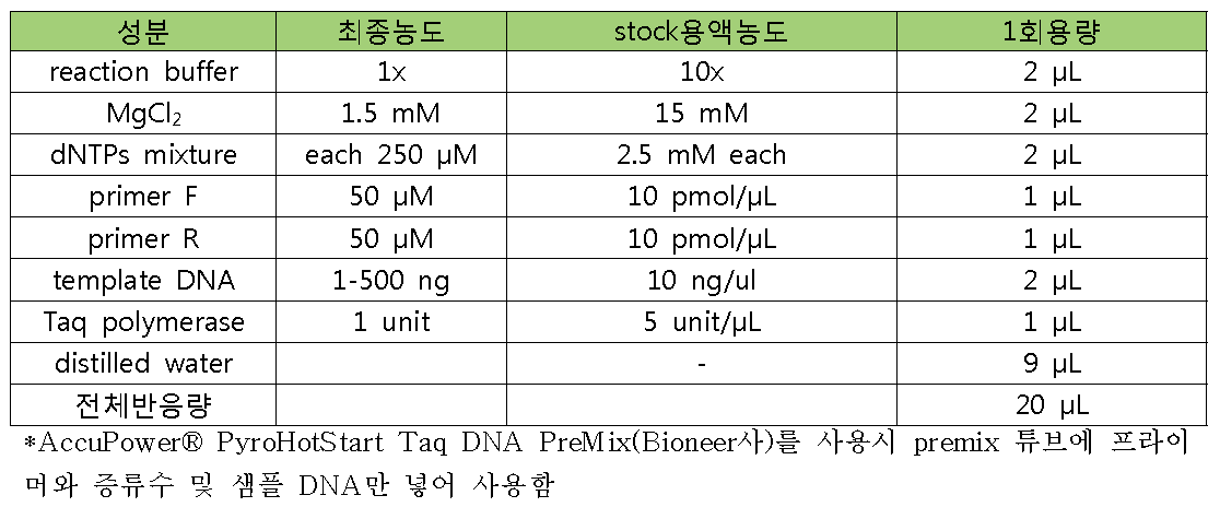 PCR 반응액 조제