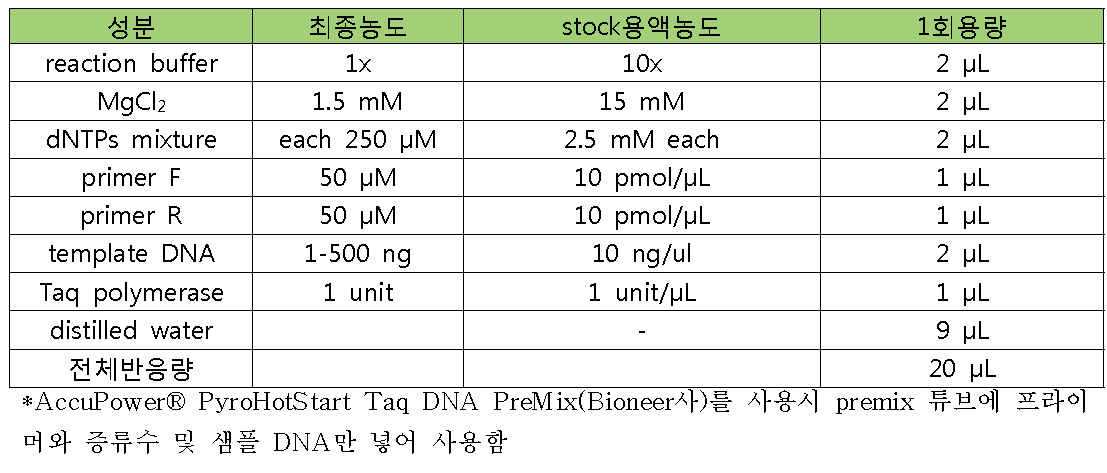 PCR 반응액 조제